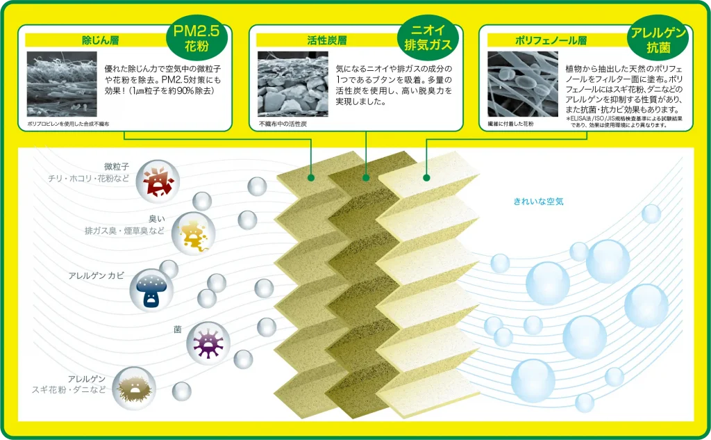 エアコンフィルターの構造イメージ