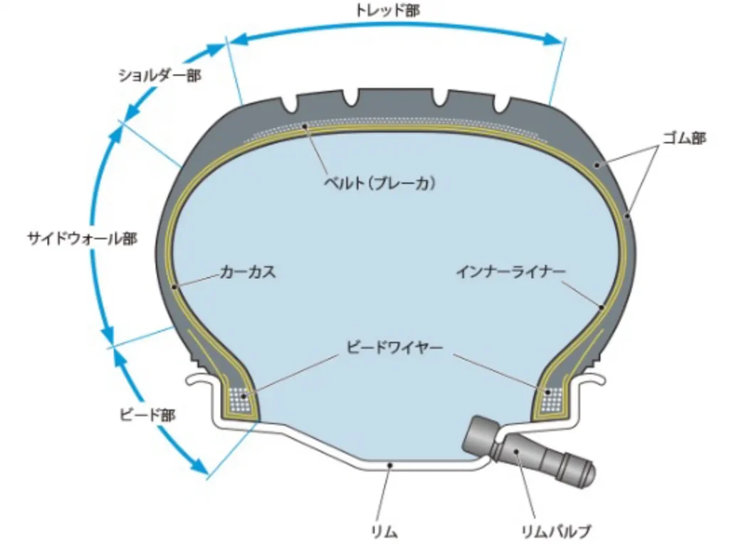 タイヤの仕組み